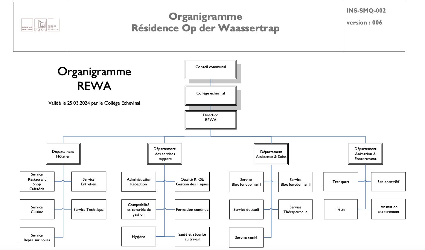 Organigramme du REWA Résidence op der Waassertrap